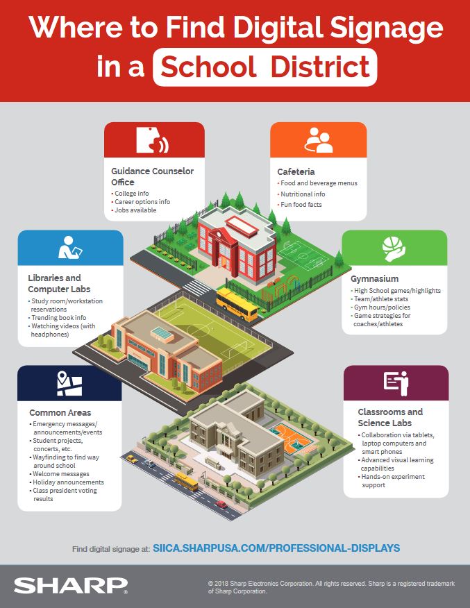 Sharp, Digital Signage In A School District, Education, South Mississippi Business Machines